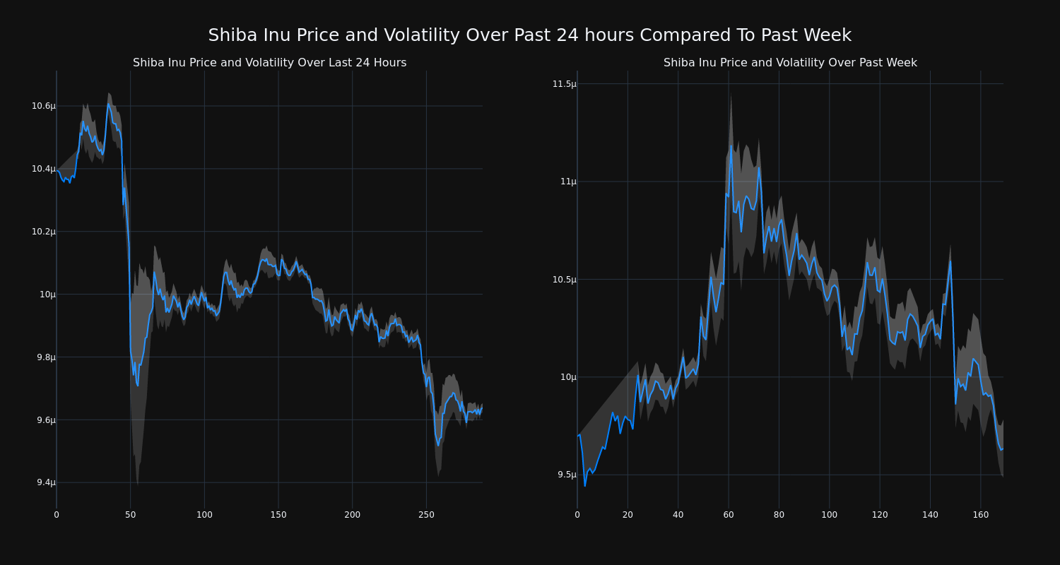 price_chart