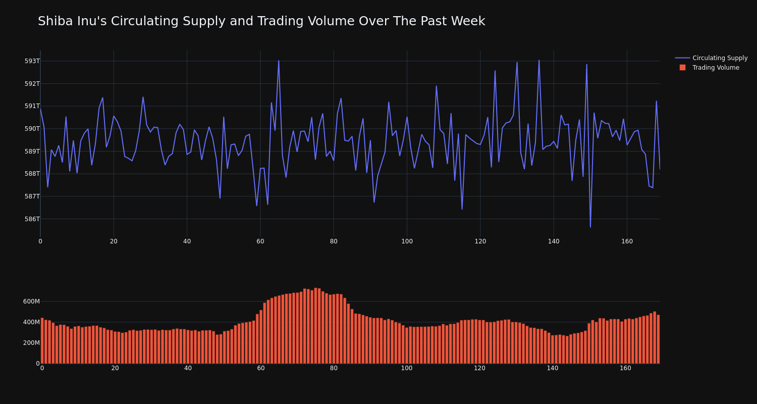 supply_and_vol