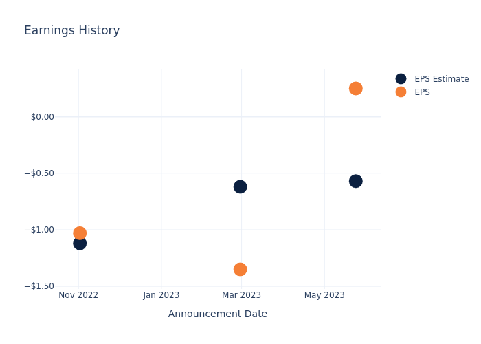 eps graph