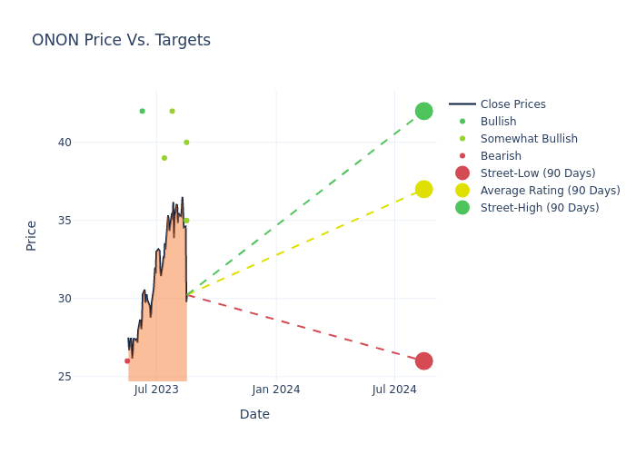 price target chart