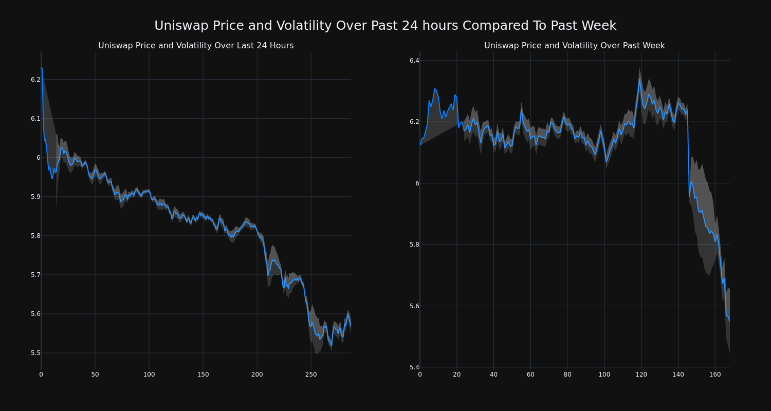 price_chart