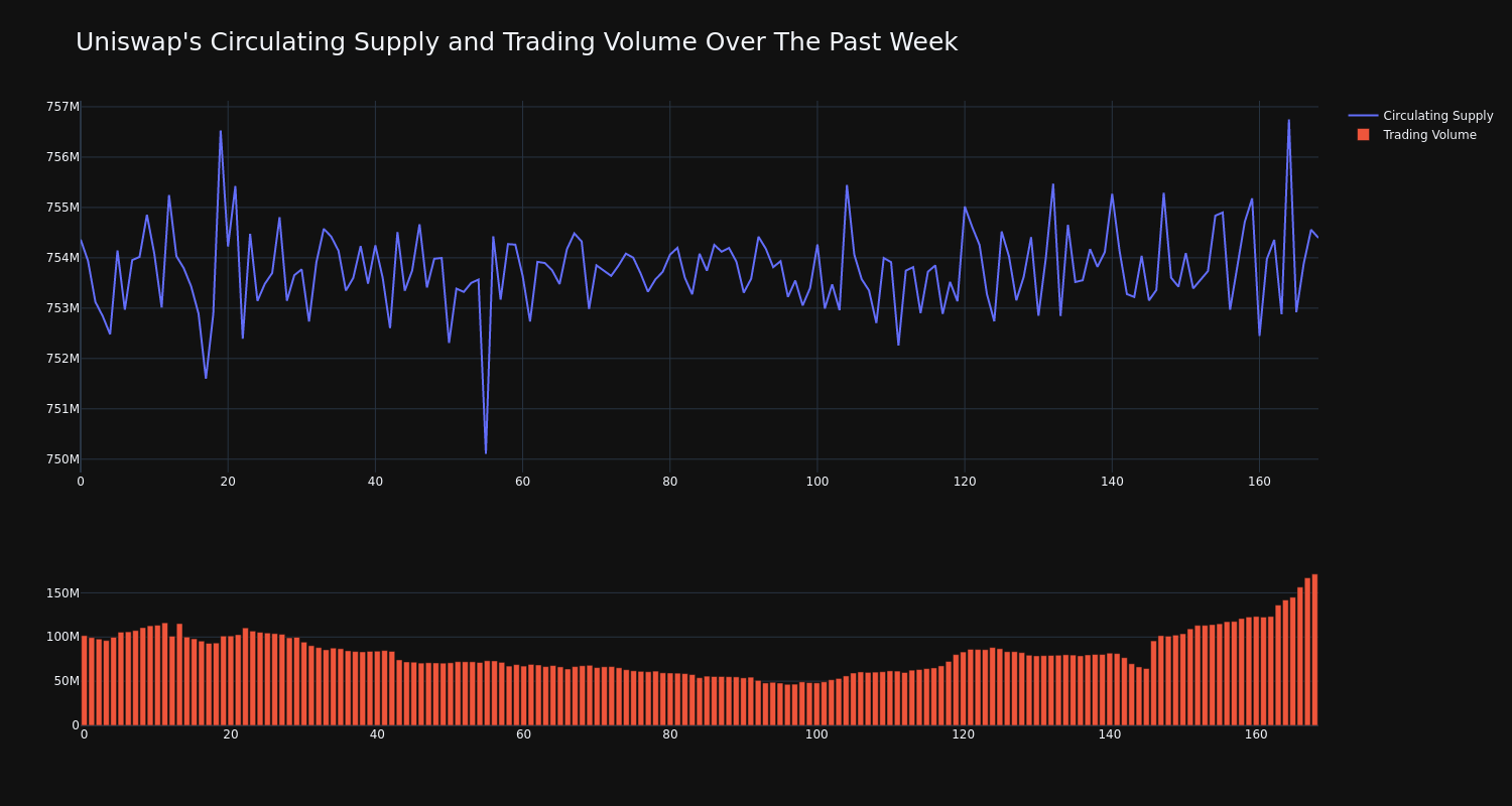 supply_and_vol