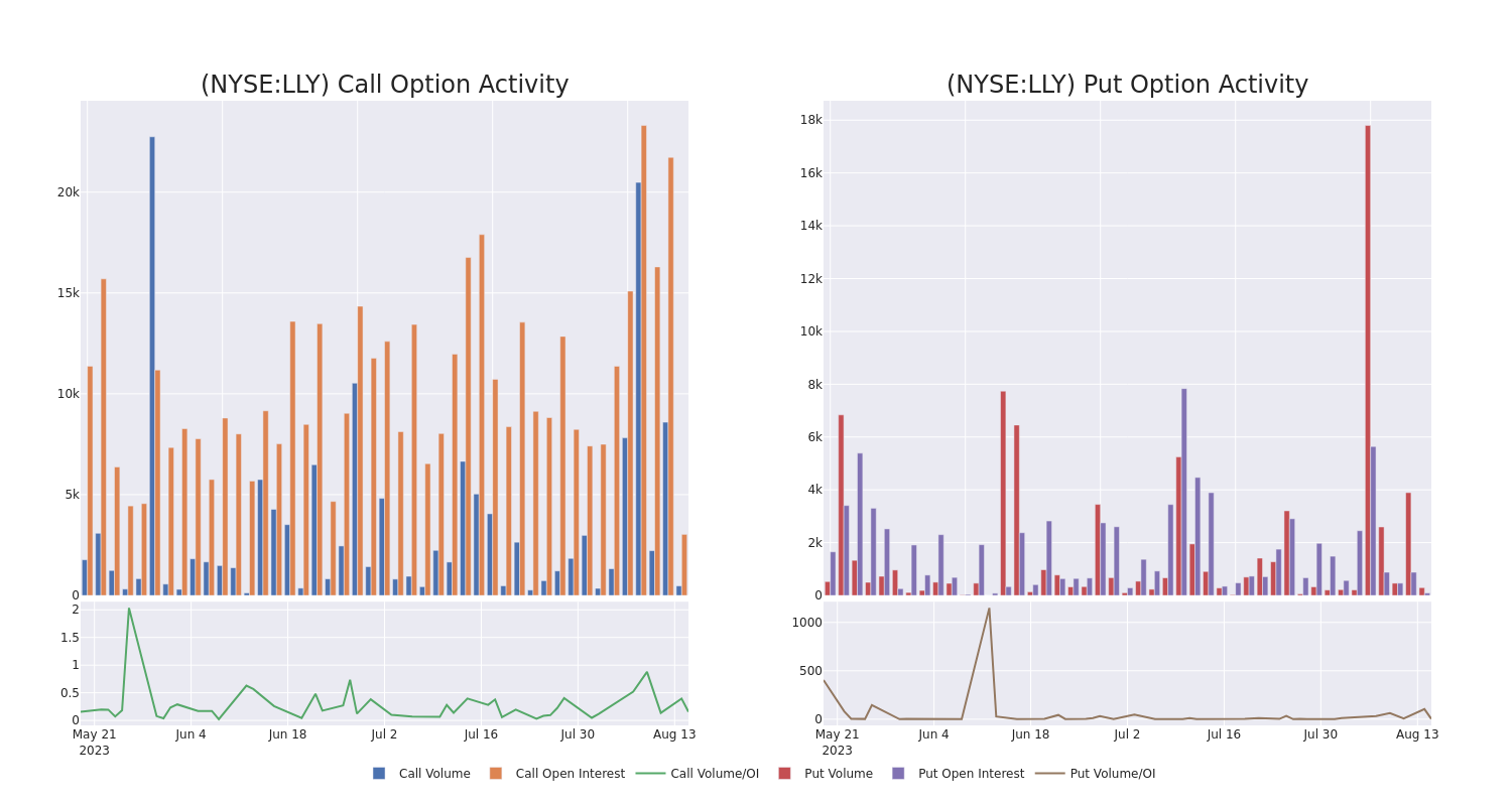 Options Call Chart