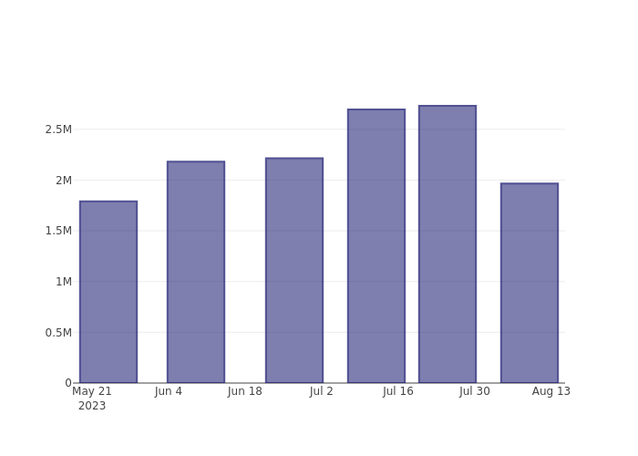 short_fig