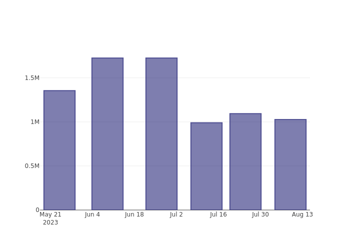 short_fig