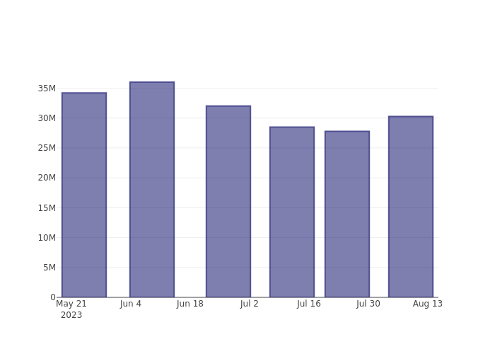 short_fig