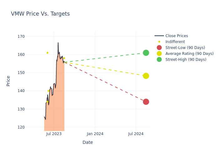 price target chart