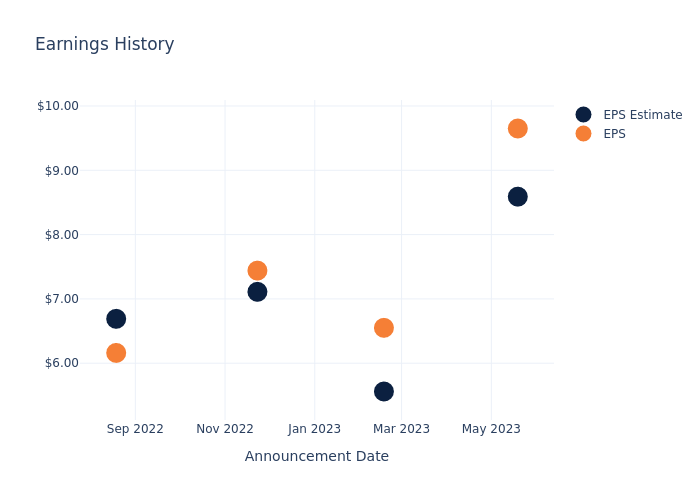 eps graph