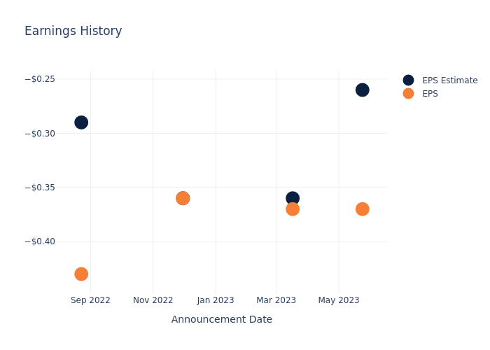 eps graph