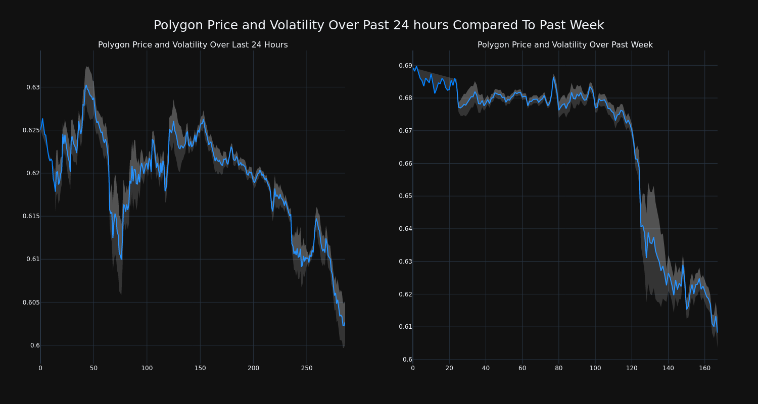 price_chart