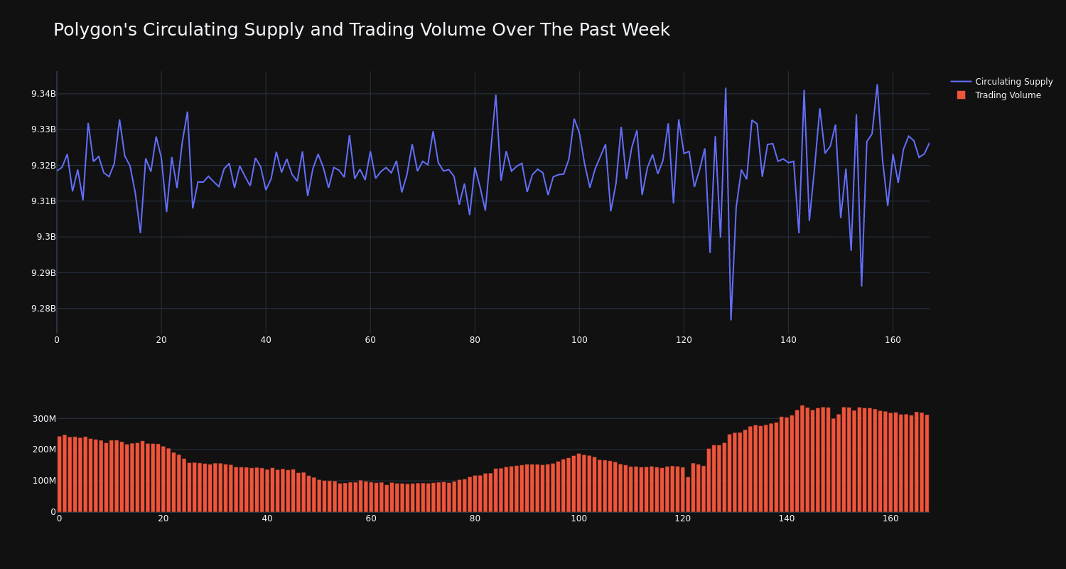 supply_and_vol