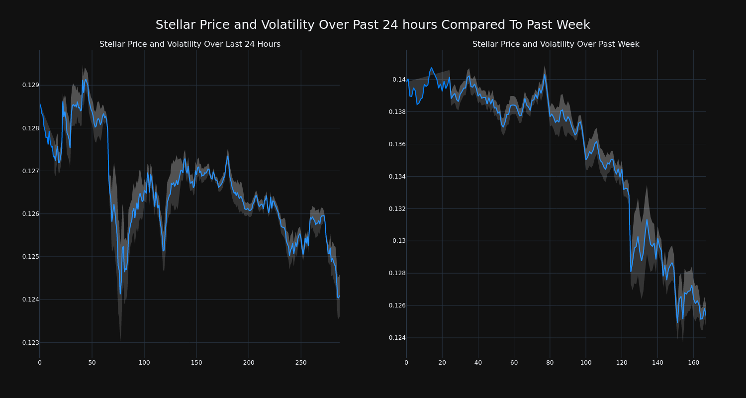 price_chart