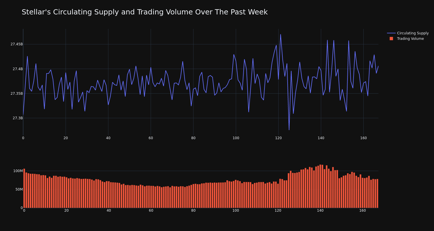 supply_and_vol