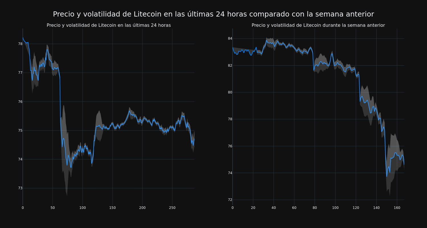 price_chart