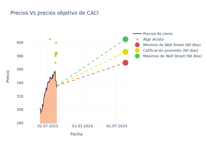 price target chart