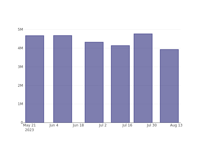 short_fig