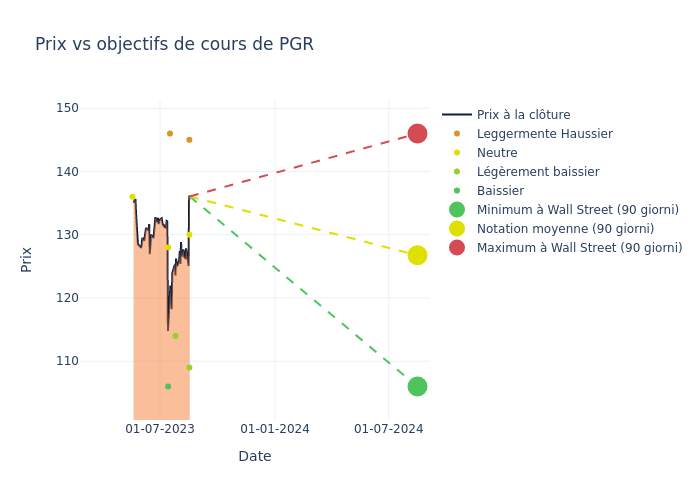 price target chart