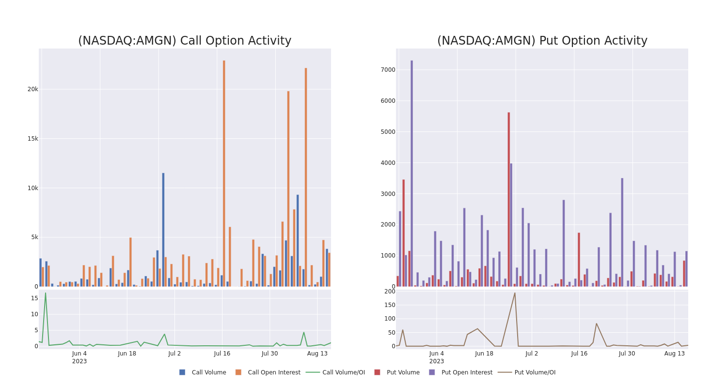 Options Call Chart