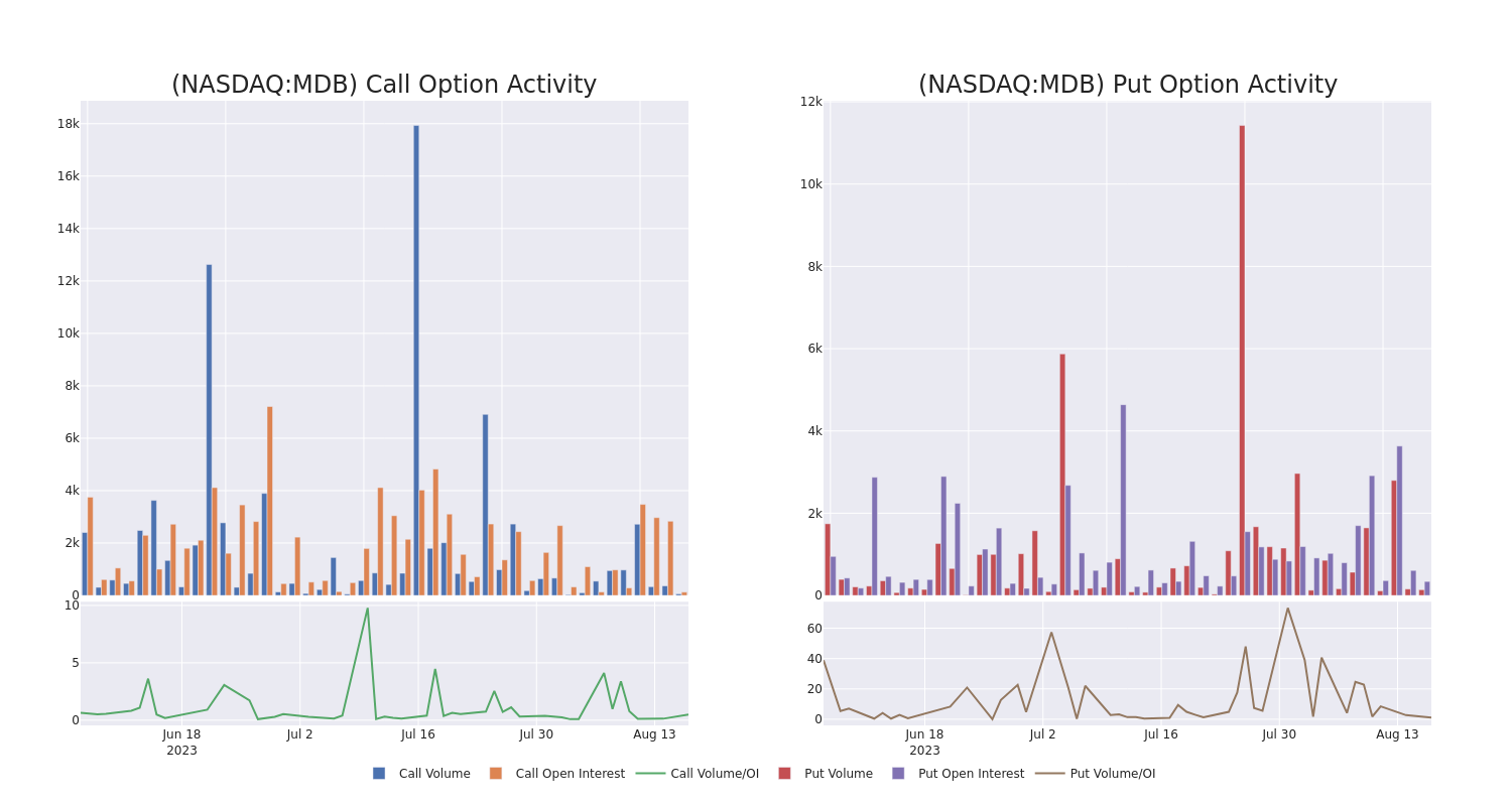 Options Call Chart