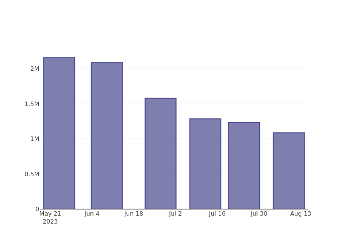 short_fig