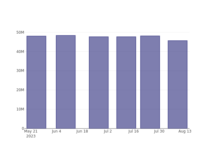 short_fig