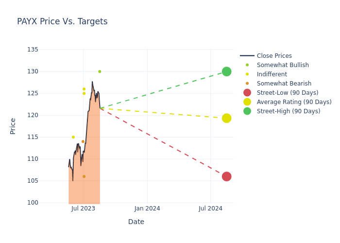 price target chart