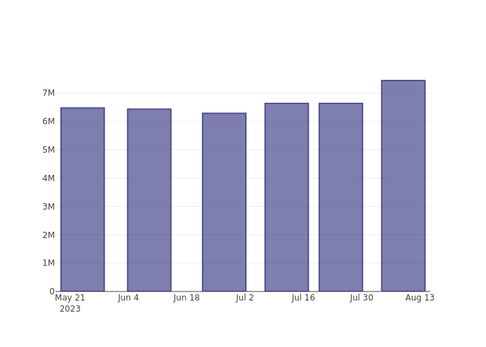 short_fig