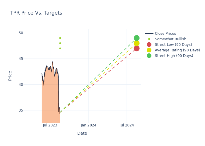 price target chart