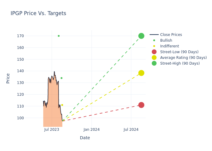 price target chart