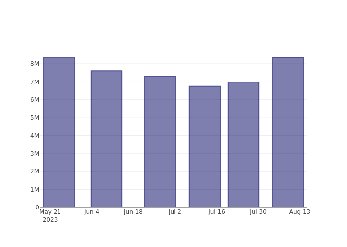 short_fig