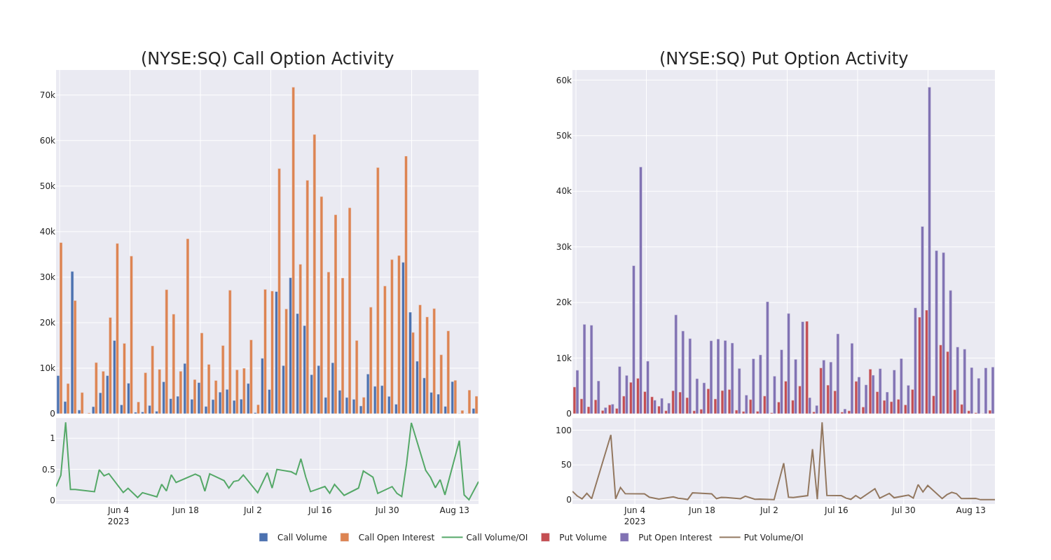 Options Call Chart