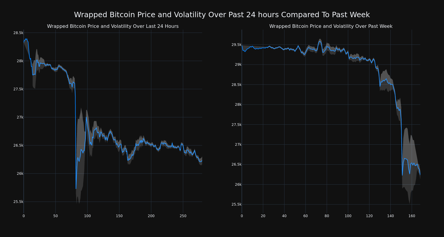 price_chart