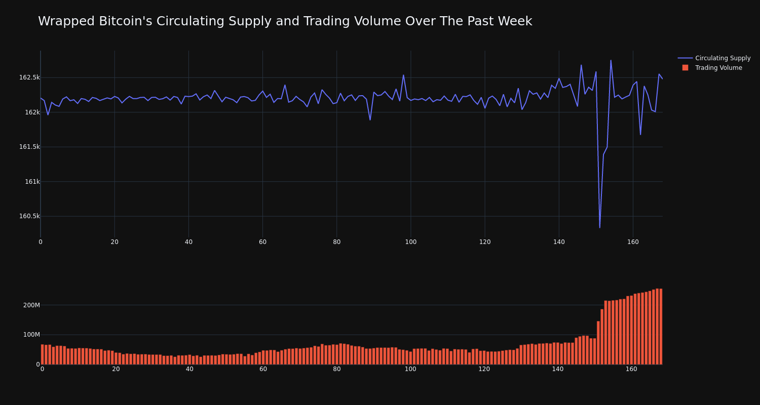 supply_and_vol