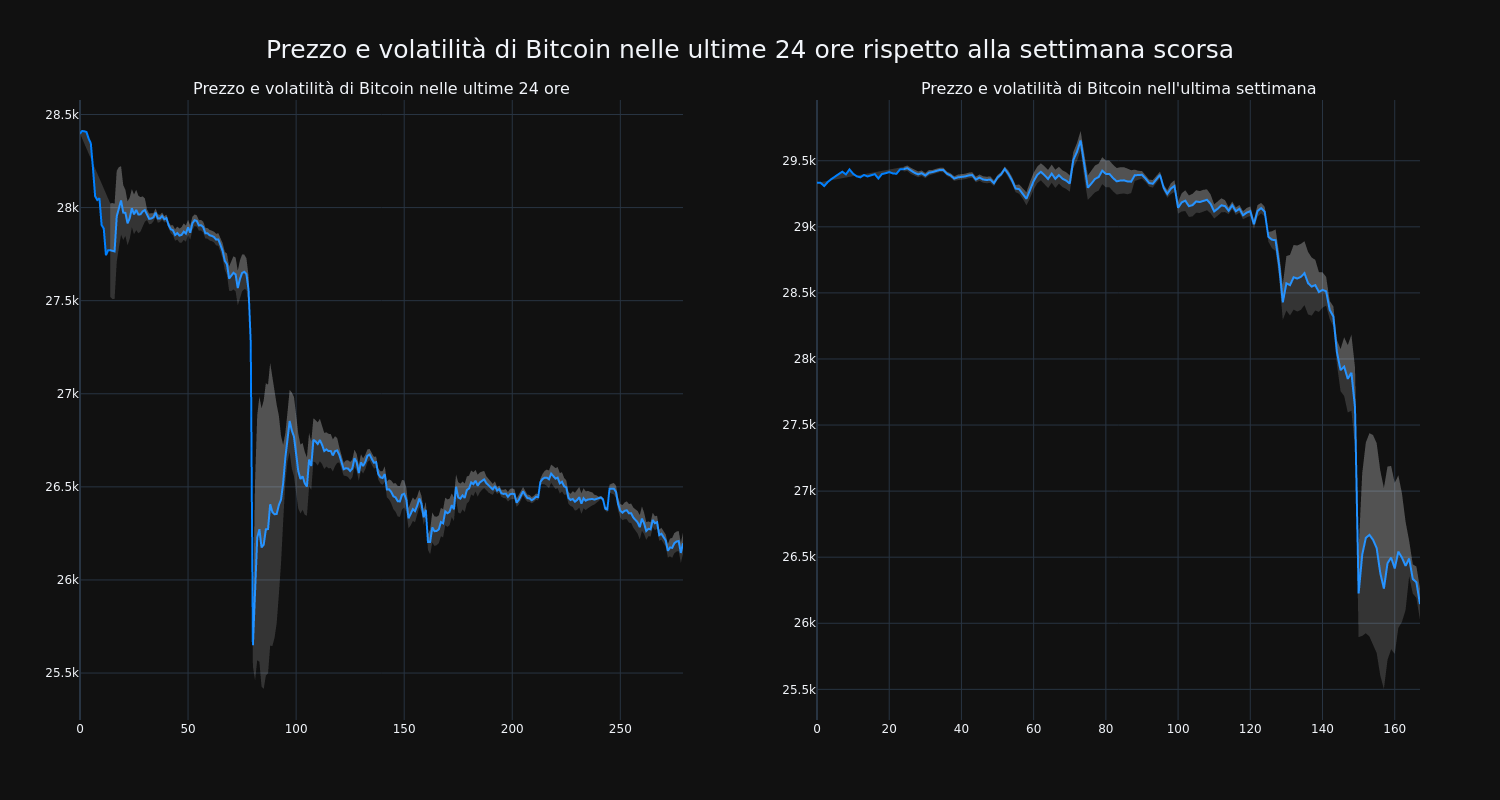 price_chart