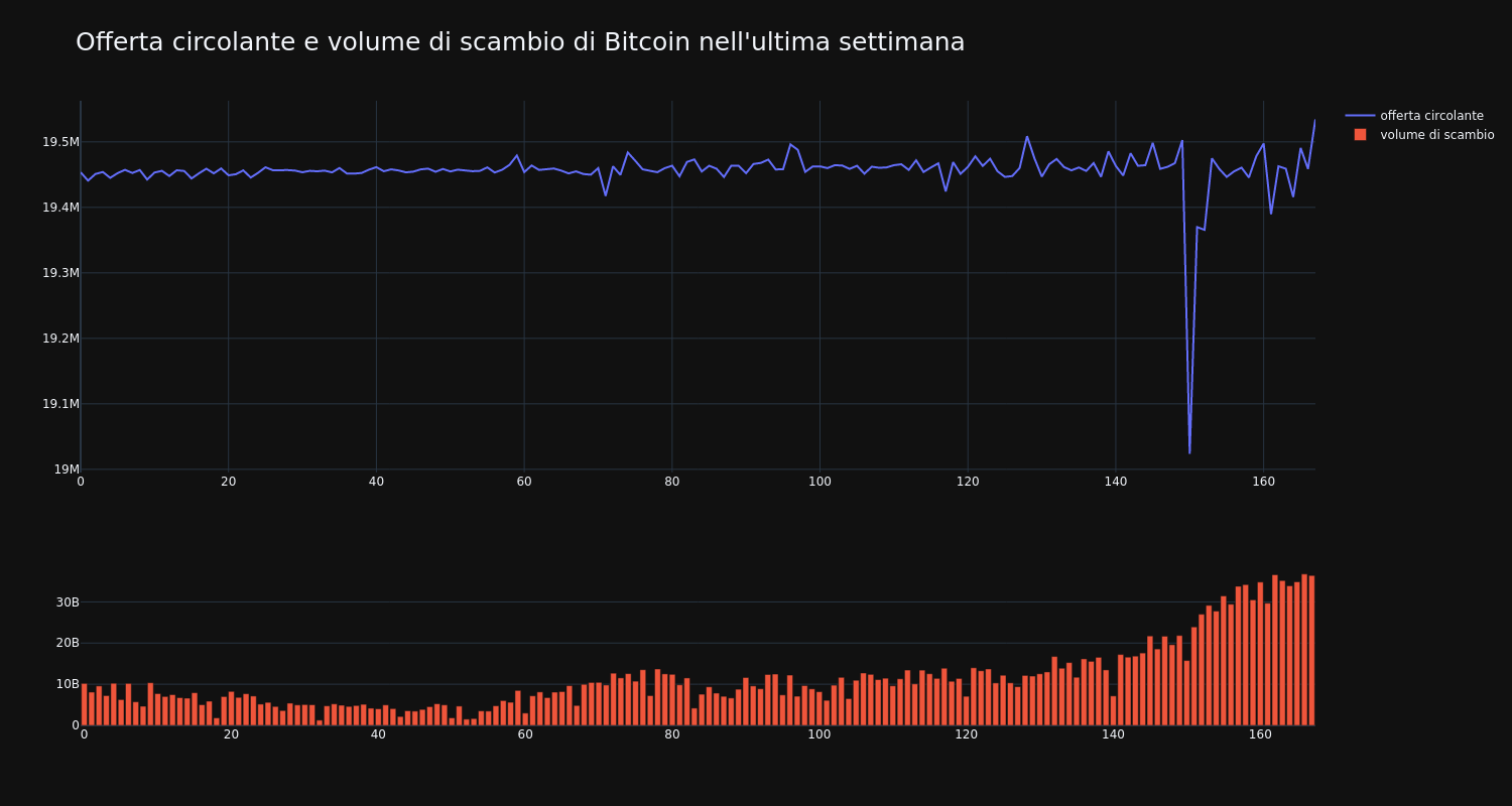 supply_and_vol