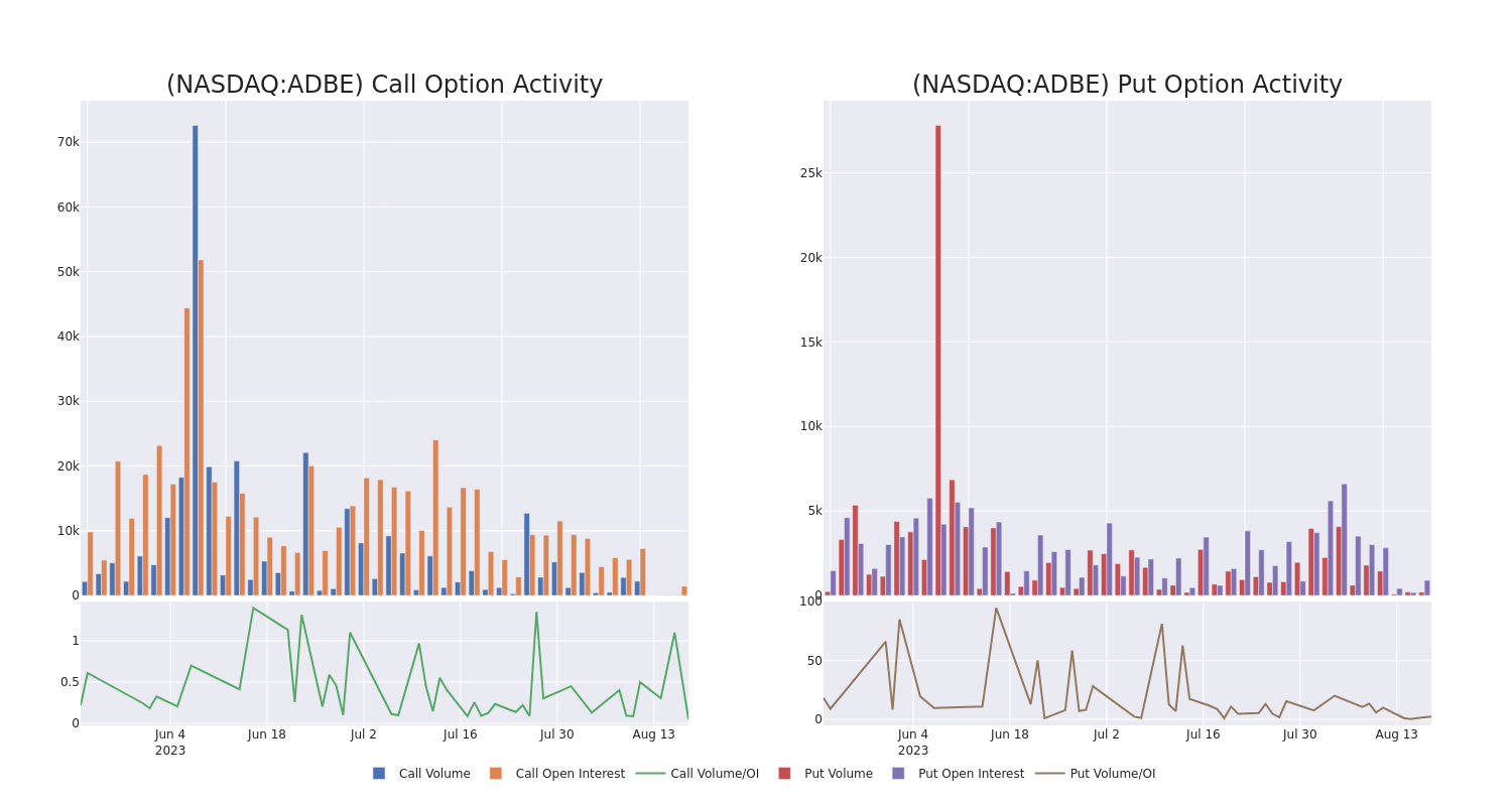 Options Call Chart