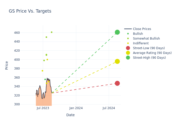 price target chart