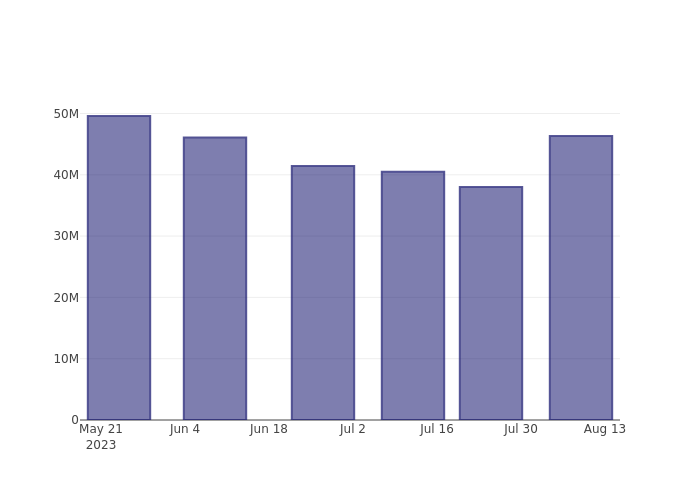 short_fig