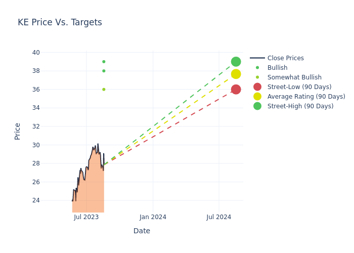 price target chart