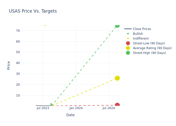 price target chart