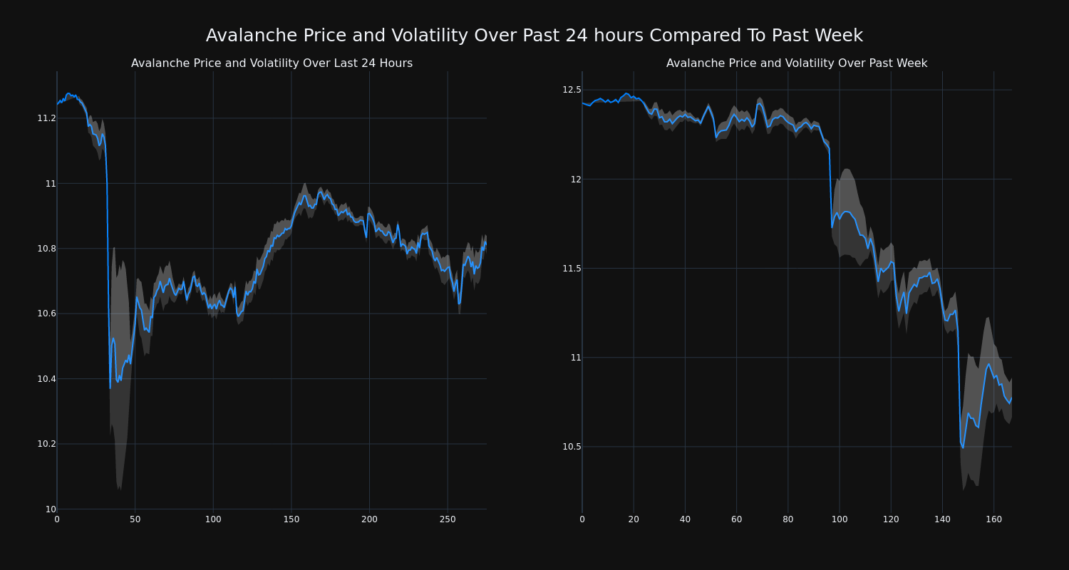 price_chart