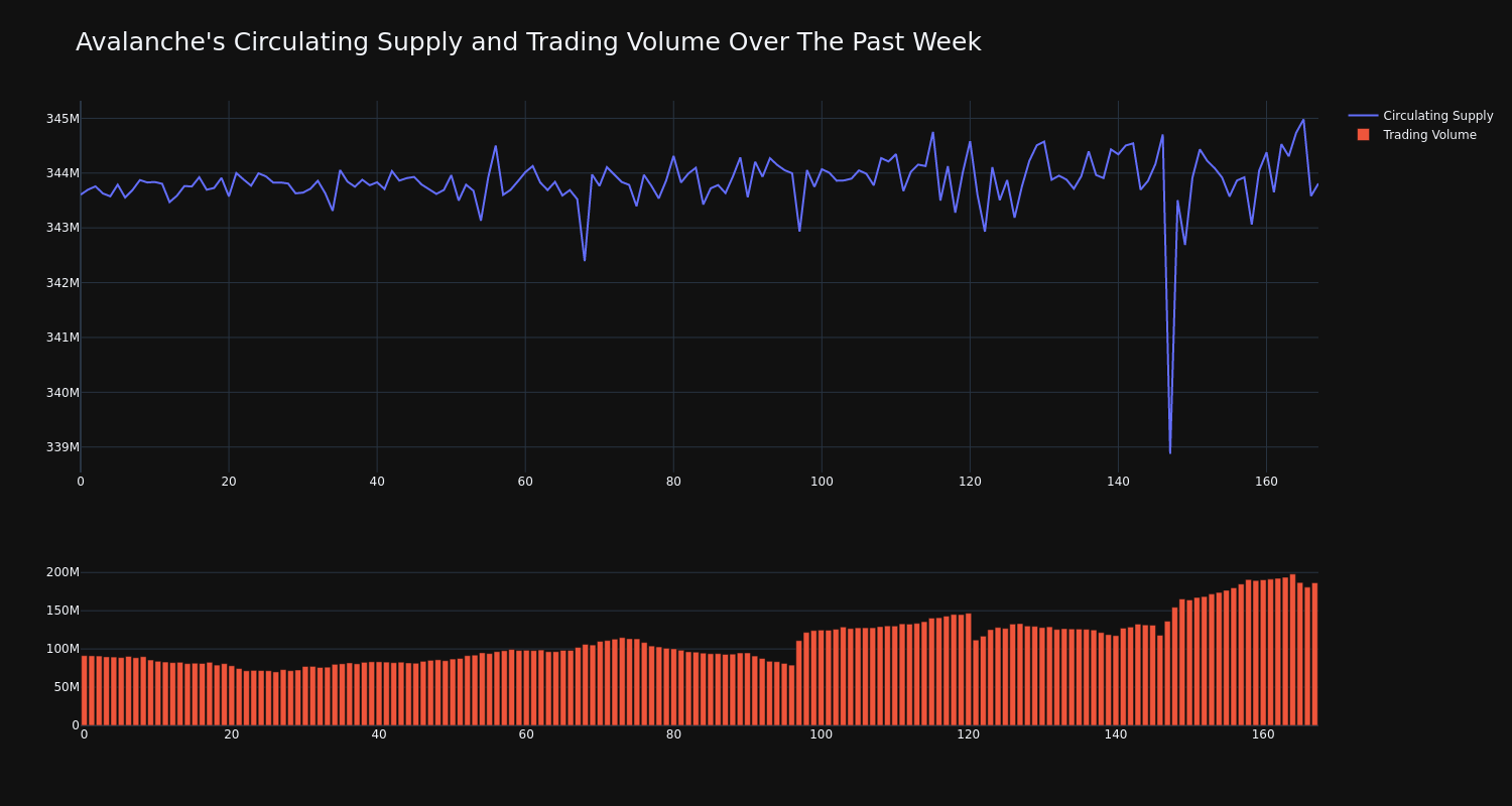 supply_and_vol