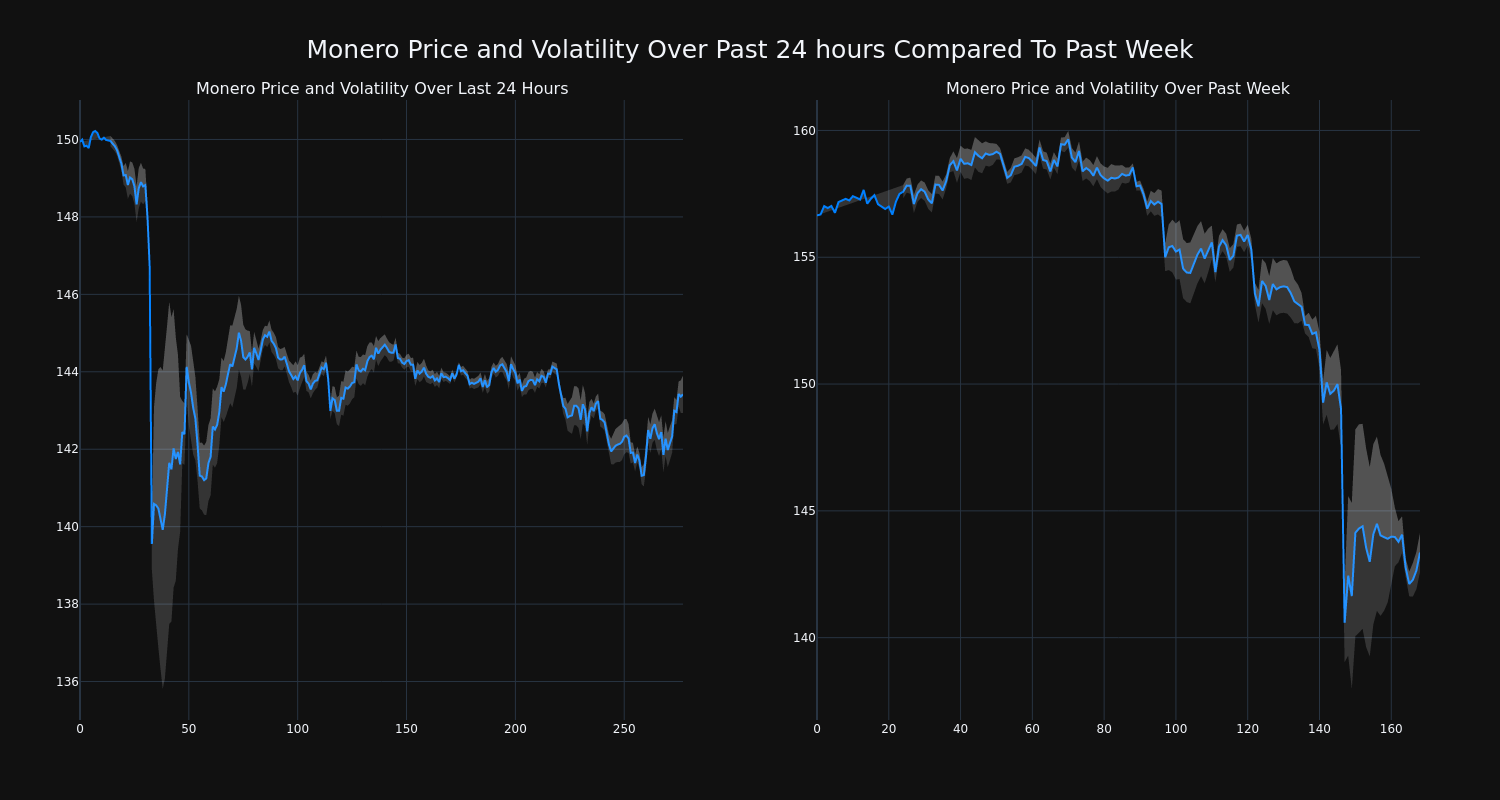 price_chart