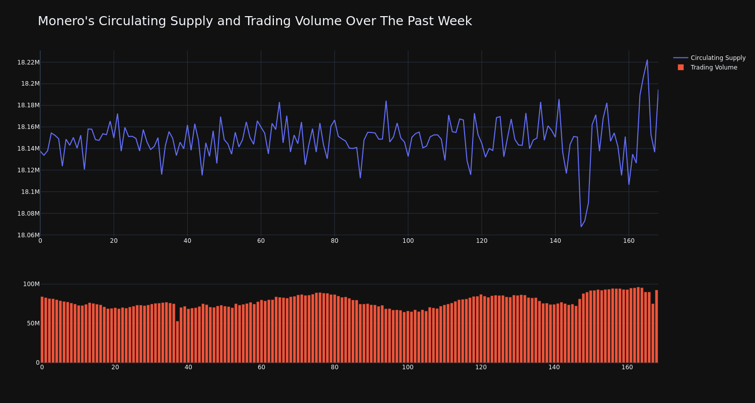 supply_and_vol