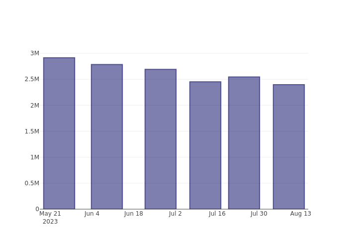 short_fig