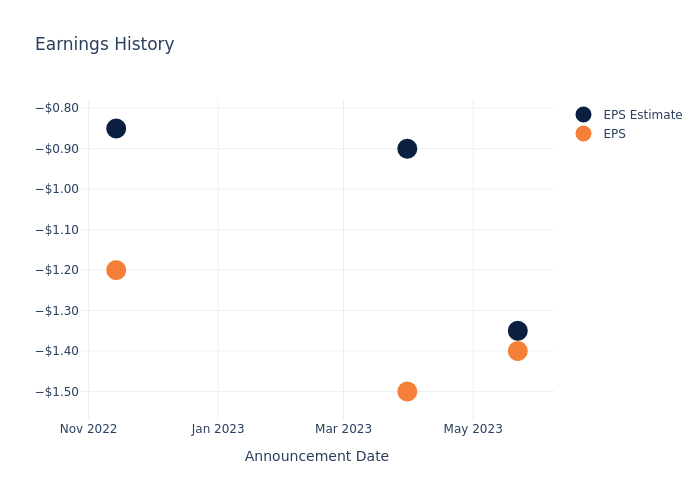 eps graph