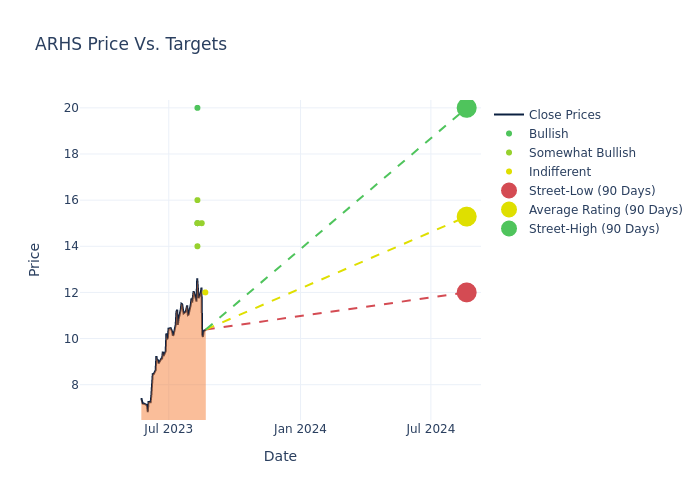 price target chart