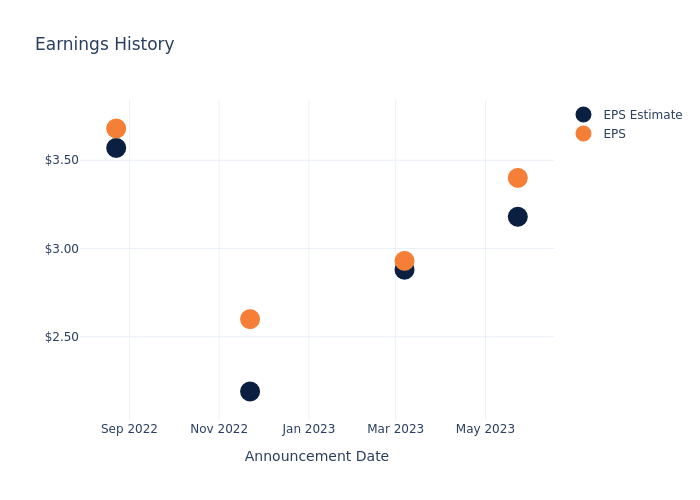 eps graph