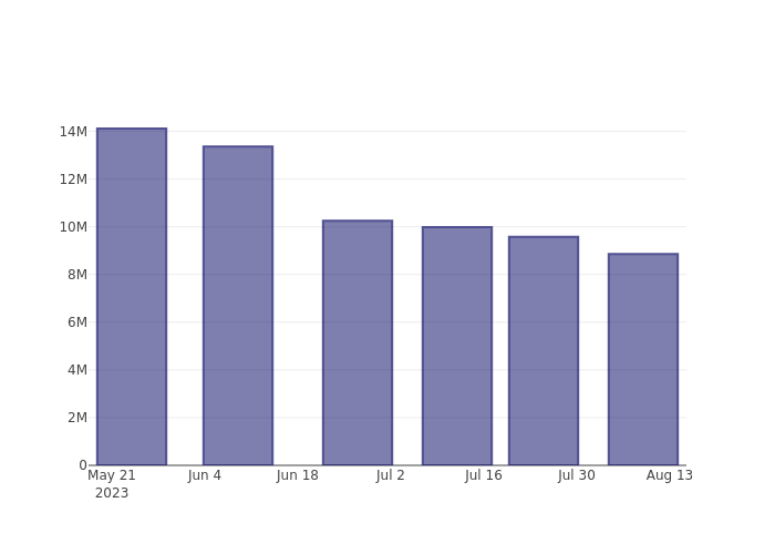 short_fig