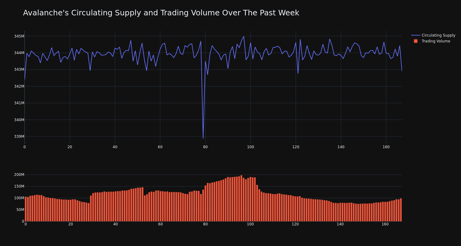 supply_and_vol